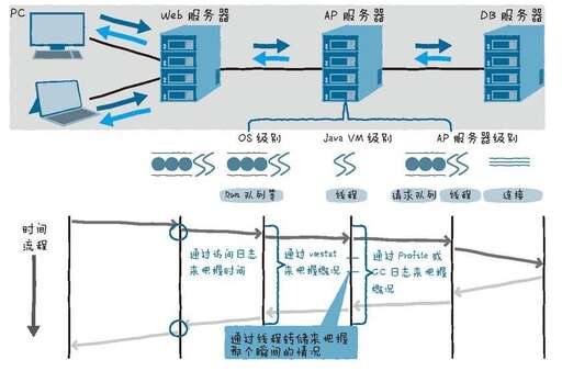 Java動作游戲,手機版我的世界里的網絡游戲哪些好玩