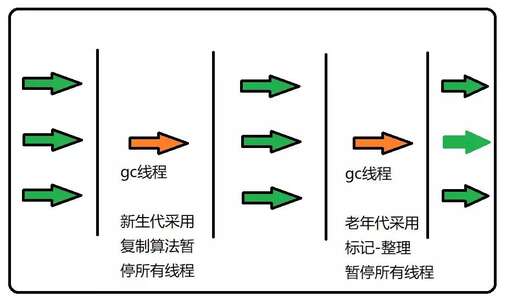 java 線程暫停 繼續(xù),怎么在vb60中聲明多線程并且使用多線程