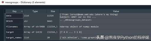 java 貝葉斯分類器,有人說「骰子擲一次擲出6的概率為50