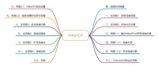 java web連接池,如何使用C