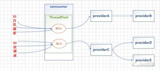 java線程上下文,玩游戲出現游戲getthreadcontext