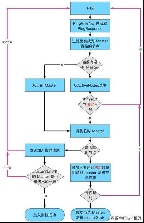 java 分布式集群,計算機集群系統軟件