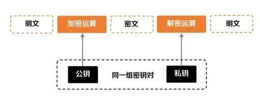 java md5 密鑰,vrp接口默認鏈路類型