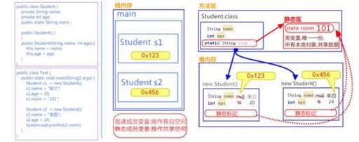 java中什么是內部類,必須先創建一個外部類對象嗎