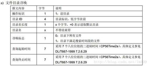 104規約 java,101規約和104規約的區別