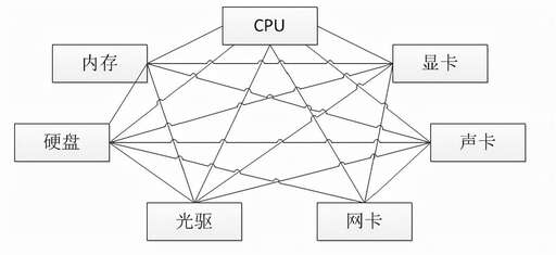 java門面模式,現在大學畢業生沒有技術