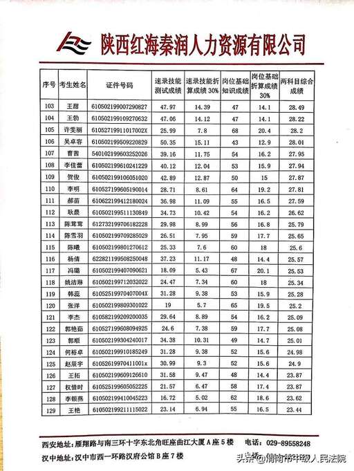 java 中級 面試,2021陜西事業單位面試時間