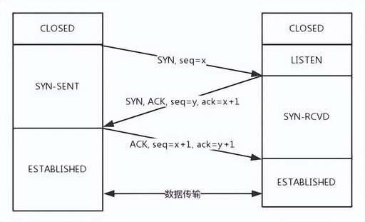 java tcp接收,1200cpu之間的以太網通信pdf