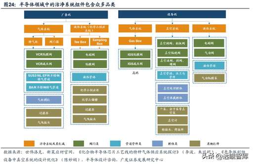 java 報表組件,無代碼平臺怎么樣