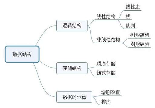 java體系架構(gòu),計(jì)算機(jī)系統(tǒng)結(jié)構(gòu)方向怎么樣