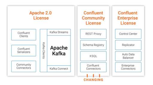 java sql修改,sql查詢出來的數據怎么才能修改啊