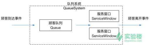 java 鏈?zhǔn)疥犃?線性表鏈?zhǔn)酱鎯Y(jié)構(gòu)的基本原理是什么詳細(xì)一點(diǎn)