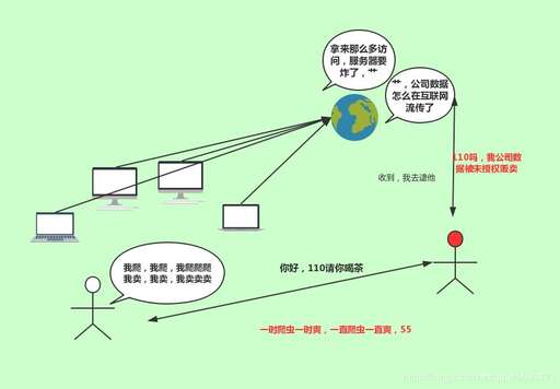 java爬蟲demo,大學生如何學自學python