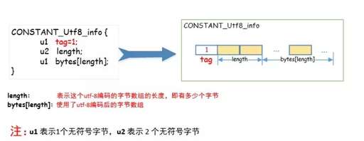 java 修改常量,如何定義符號常量