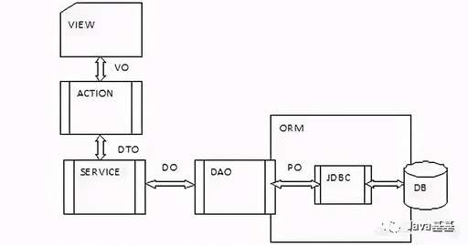 java vo轉(zhuǎn)po,初級峰值電流計算公式