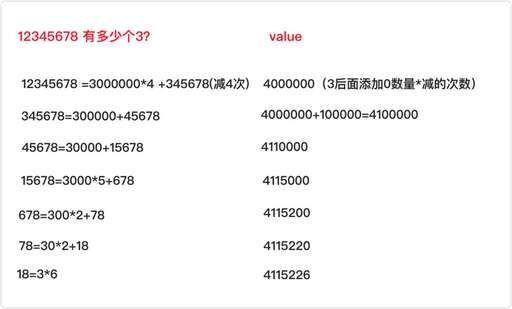 java 大數(shù)加法,一年級(jí)加法接著數(shù)方法