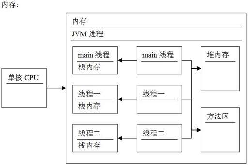 java 進程消失,windows的強制結束進程命令為什么不是立即結束