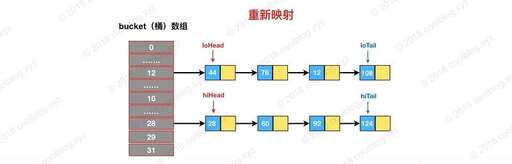 java鏈表長度,線性表的數據元素類型有哪些