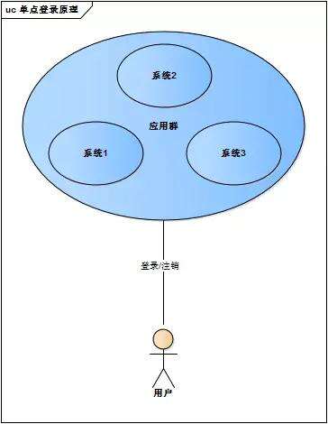 阿里圖解java,阿里巴巴國際事業(yè)部是干嘛的