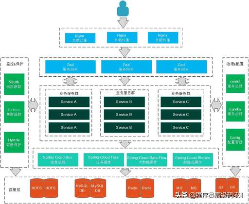 java page分頁,pagefilesys在什么位置