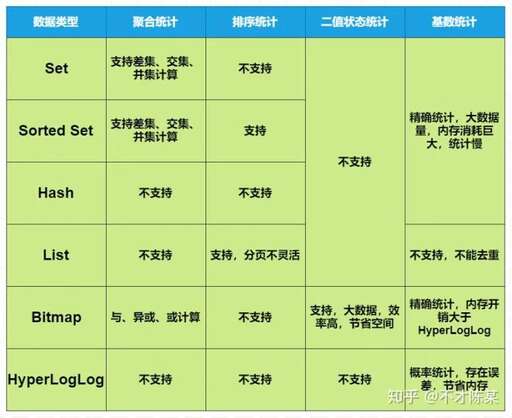 set java 交集,excel函數符號詳解