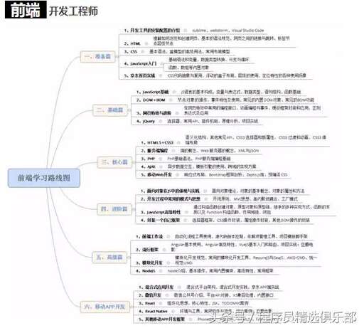 java海量數(shù)據(jù)處理,如何看待大數(shù)據(jù)