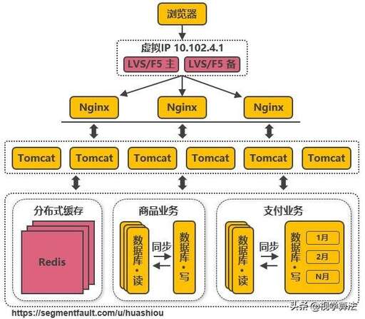 java tcp轉發,link的轉發規則里的內部端口號什么意思