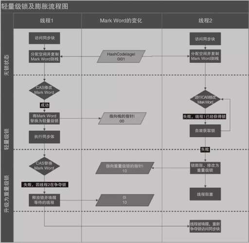 java 線程交替輸出,單片機(jī)的主程序?yàn)槭裁词撬姥h(huán)