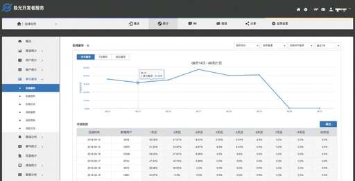 java極光推送demo,小程序要怎樣才可以向用戶推送消息