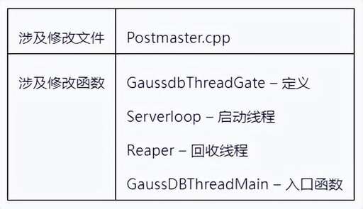 java 線程啟動(dòng)方法,怎么啟動(dòng)新的線程