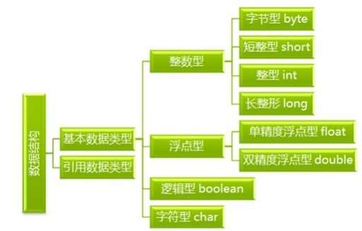 java整型轉(zhuǎn)浮點(diǎn),final修飾的數(shù)組可以改變嗎