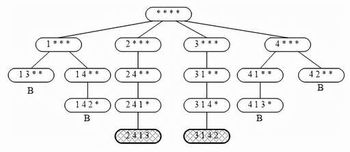 八皇后回溯java,如何評價曾經(jīng)的香港四大絕色