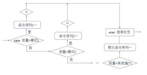 java里while循環(huán),while加工中心編程循環(huán)的用法