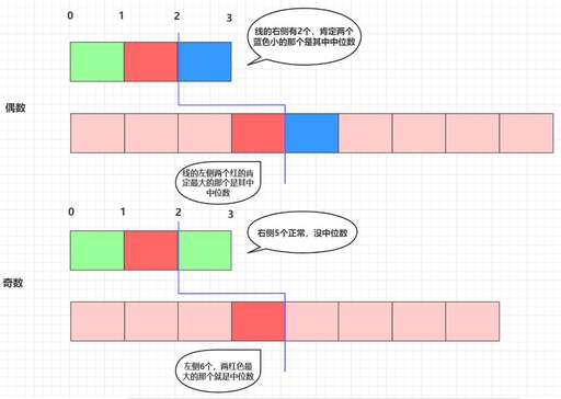 java 數(shù)組中位數(shù),c語言如何將幾個整數(shù)輸入數(shù)組