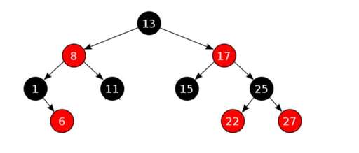 java 迭代器 map,c語言判斷輸入學號是否重復