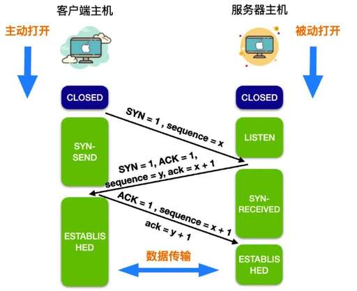 udp和tcp java,icmp和tcp以及udp的區別