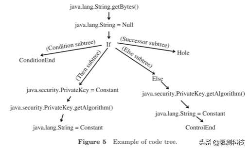 java 反射私有字段,反射法的優缺點