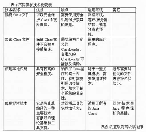 java反編譯指令,app反編譯軟件哪個好用