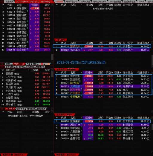 java集合對(duì)象排序,redissortset用的什么排序