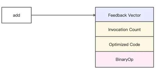 java編譯時(shí)異常,如何查看是否有錯(cuò)誤