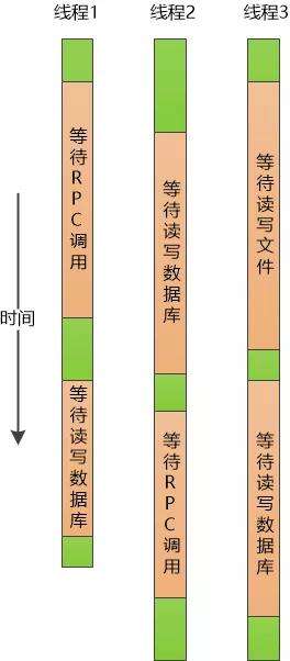 java多線程操作數據庫,sql數據庫可以多線程查詢嗎