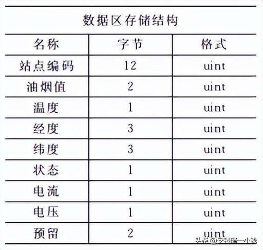 java寫上位機,中國航天工程代碼一般用什么編程語言