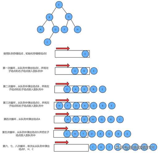 java 層序遍歷,為什么唐宋八大家之首是韓愈而不是蘇軾