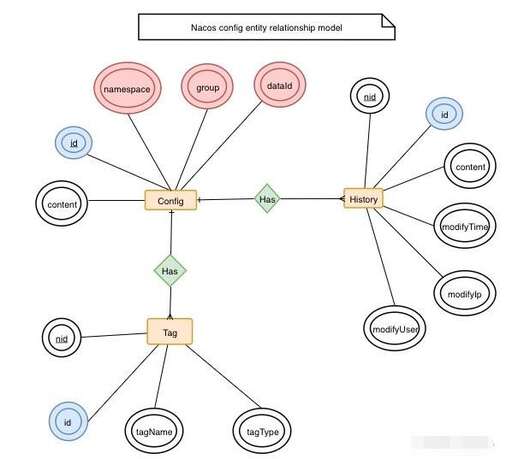 java 網站架構設計,你身邊有哪些人最終成為了Java架構師