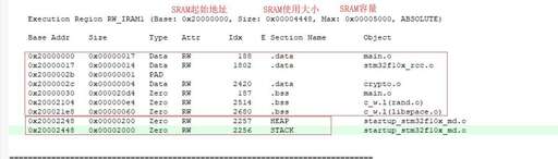 java靜態(tài)變量常量,c語言動(dòng)態(tài)分配和靜態(tài)分配的區(qū)別