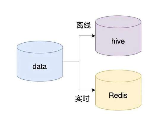 java數據結構面試,有哪些好的github上c