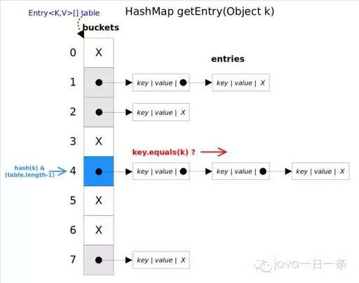 java中set的使用,setdebug是什么意思