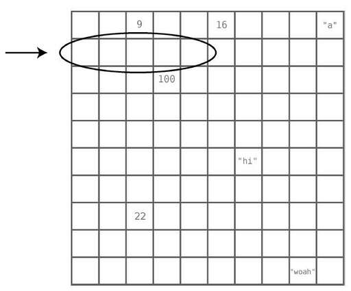 java數(shù)組賦值為空,integer數(shù)組如何去除空值