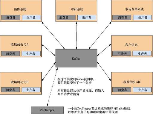 java 雙引號怎么轉義,中換行的轉義字符是什么