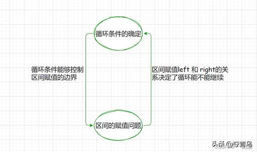 java二分查找代碼,你見過有哪些搞笑的代碼